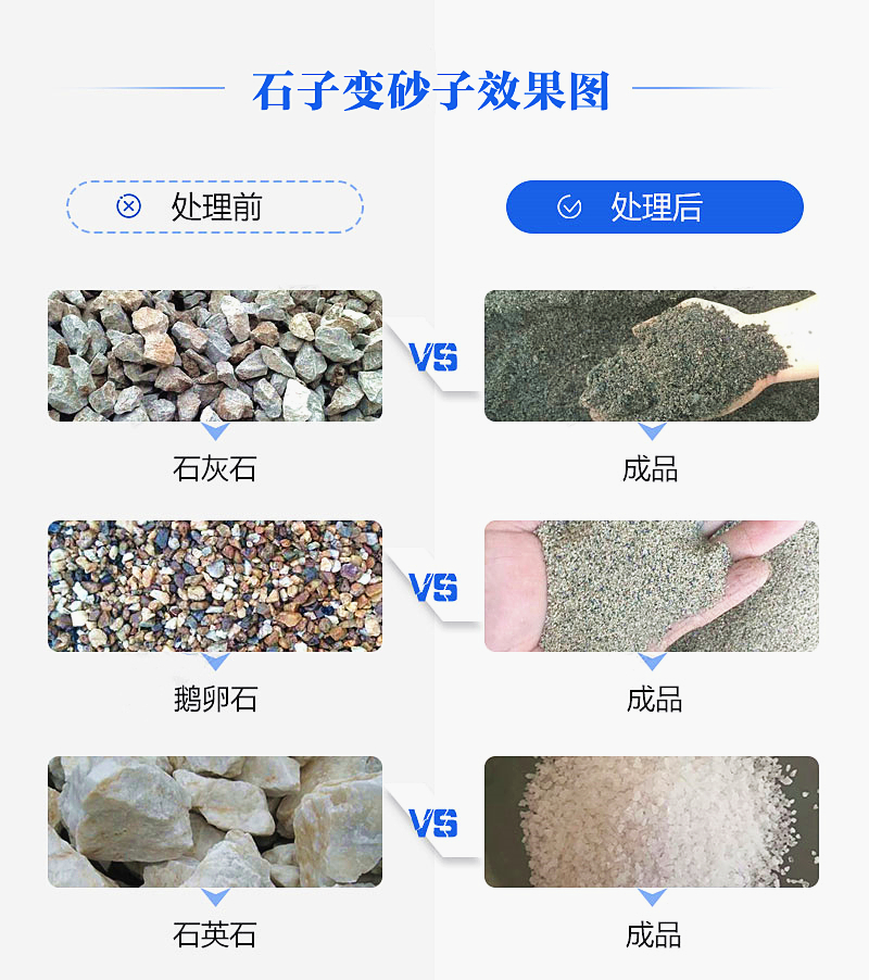機(jī)制砂“走紅”砂石料市場，合理的設(shè)備選擇是高產(chǎn)高質(zhì)的關(guān)鍵